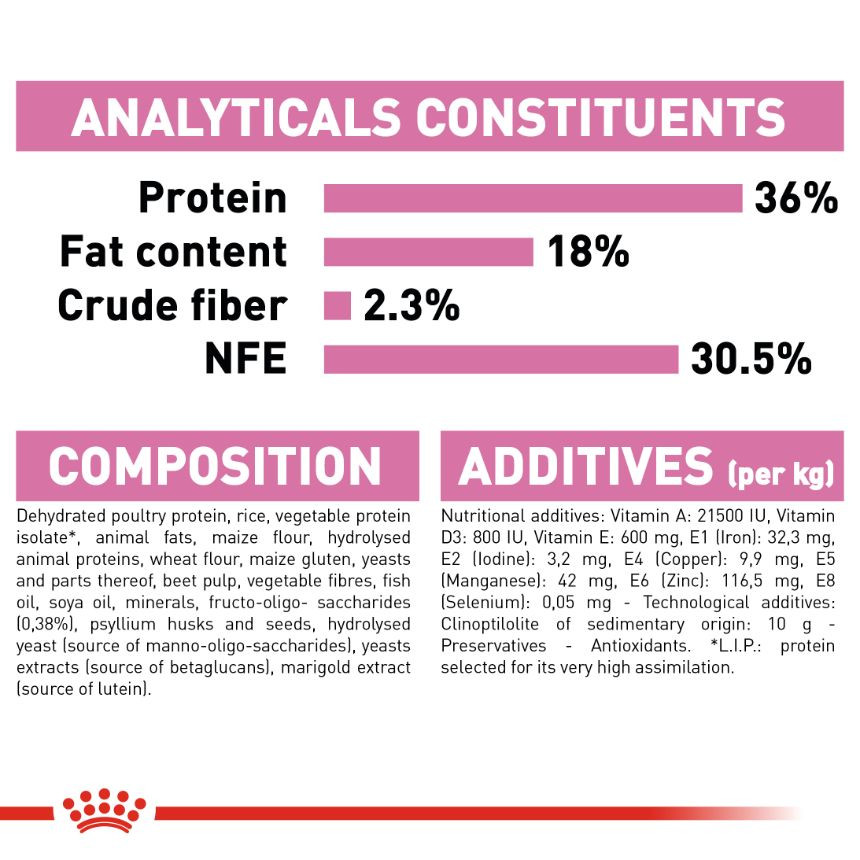 Royal Canin Kitten 2 kg